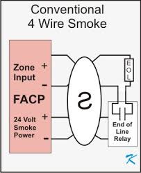 Can i interconnect another heat/smoke sensor with them, which can trigger the other alarms. What Is Smoke Power On A Fire Alarm Panel