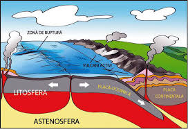 Joc de geografie recunoaste formele de relief quizz; Campania Nu Tremur La Cutremur Cutremurele