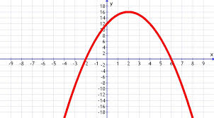 Resultado de imagen de parabolas