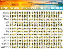 Find Your Numerology Sun Number On This Calendar