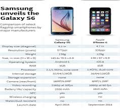 comparison samsung galaxy s6 vs apple iphone 6 lifestyle