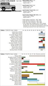 Cruiser Color Codes Land Cruiser Toyota Land Cruiser Cruisers