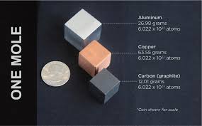 The formation of an ionic compound, take 2/1. Chemmatters October 2019 The Measure Of A Mole