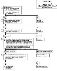 1990 Corvette Service Bulletin Abs Code 63 Revised