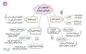 التفاعلات في المحاليل المائية Ppt
