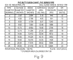 Sdr Pe Pipe Chart Best Picture Of Chart Anyimage Org