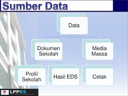 Hubungi admin dinas pendidikan setempat untuk mencetak sertifikat npsn. Pengantar Pengembangan Instrumen Ppt Download