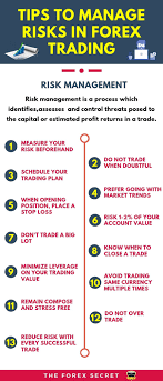 Tips To Manage Risks In Forex Trading Forex Trading Trade Finance Forex