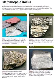 Metamorphic Rocks Metamorphic Rocks Geology Rocks Mineral Rocks And Minerals