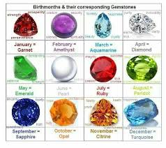 Birthmonth Stones Gemstones Month Gemstones Diamond Chart