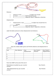 The fish aren't biting so he goes 10 km west. Distance Vs Displacement Worksheet Teaching Resources