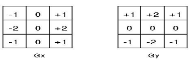 The sobel operator, a popular edge detection algorithm, involves estimating the first derivative of an image by doing a convolution that is the convolution operation. Sobel Operator Using 3x3 Convolution Masks Download Scientific Diagram