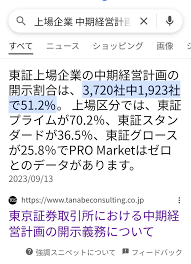 No.1020157 中計を公表してる上場企業は半数… - フィンテック グローバル(株)【8789】の掲示板 20250710〜 - 株式掲示板  - Yahoo!ファイナンス