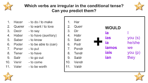 Spanish Irregular Verbs Conditional Tense Professor Gold Star