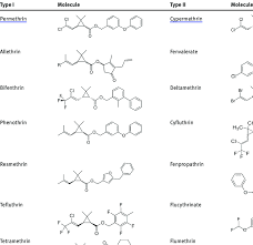 Image result for Pyrethroid