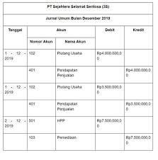 35 contoh transaksi dan jawaban jurnal umum perusahaan jasa. Cara Membuat Buku Besar Dan Contoh Mudahnya