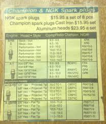 The spark plug cross references are for general reference only. Mancini Ngk Spark Plug Chart Moparts Forums