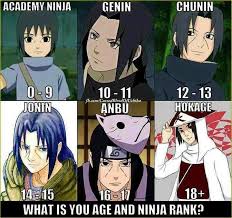 Image Result For Naruto 12 Years Old Naruto Shippuden Characters Anime Naruto Naruto