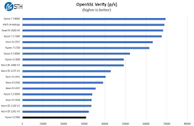 Amd ryzen 5 1600 was released in 2017 and supports am4 socket. Amd Ryzen 5 1400 Linux Benchmarks And Review Less Impressive