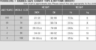 53 Judicious Weight Measurement Chart For Kids