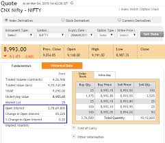 open interest varsity by zerodha