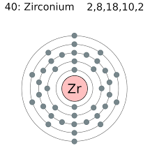 File:Electron shell 040 zirconium.png - Wikimedia Commons