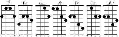 Mandolin Chords In The Key Of Eb Craypoe Com 2001