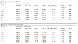 What Is The Normal Range For The Pulse Of An Adult Socratic