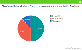 Ohio State University Main Campus Financial Aid Scholarships