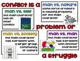 Conflict In Literature Conflict In Literature Teaching Literature Reading Charts
