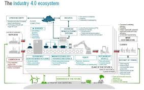Read More About Industry 4 0 On Tipsographic Com