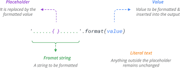Python String Format Method Learn By Example