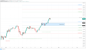 This ethereum price prediction guide will help paint a clear picture of estimated growth and the projected value of ethereum over the years. Ethereum Price Prediction Eth May Correct 14 If Buyers Fail To Set Up New Highs Forex Crunch