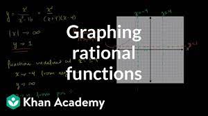 Ever wished you could just print out a full hard copy list of every single khan academy online practice sat question in one place? Graphing Rational Functions 3 Video Khan Academy