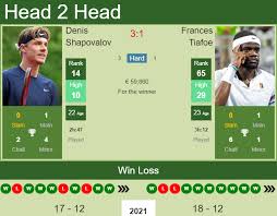 View the full player profile, include bio, stats and results for frances tiafoe. H2h Prediction Denis Shapovalov Vs Frances Tiafoe London Odds Preview Pick Tennis Tonic News Predictions H2h Live Scores Stats