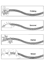 Mit den aufgaben zum video wochentage, monate und jahreszeiten angeben kannst du es wiederholen und üben. Ausmalbilder Jahreszeiten Die Vier Jahreszeiten Fruhling Sommer Herbst Winter