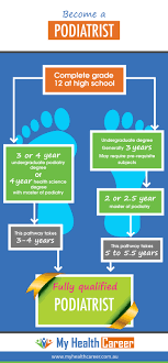 Become A Podiatrist - My Health Career