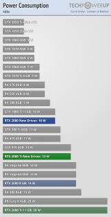 nvidia fixes rtx 2080 ti rtx 2080 power consumption