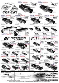 We did not find results for: Sioloon Workshop Panel Specialist Exhaust Radiator Page 11