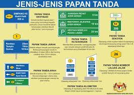 Pengertian jalan dan jalan raya. Papan Tanda Jalan Raya Di Malaysia Dan Maksud Yang Mungkin Anda Tidak Tahu