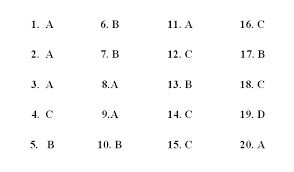 Soal ulangan harian tematik tema 1 organ gerak hewan dan manusia subtema 1 organ gerak hewan dilengkapi dengan kunci jawaban. Soal Teks Diskusi Kelas 9 Pg Ruangbelajarlc