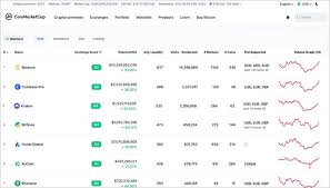 Top cryptos by market cap. Top 10 Best Crypto Exchanges With Low Fees 2021 Ranking