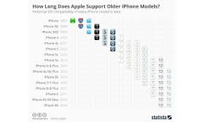 Ios Support For Iphones Ipads Iphone Models Iphone 2007 Apple Support