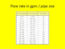 Pipe Flow Rate Chart Gpm