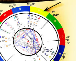 How To Read An Astrology Chart Astrology Chart Astrology Astrology Numerology