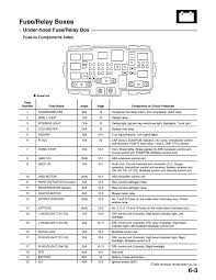 Fuses and relay ford focus mk2. Electric Wiring Diagram Honda Accord Coupe 2013 And Honda Fuses Diagram Getting Started Of Wiring Diagram Honda Civic Engine Honda Civic 2000 Honda Civic