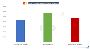 Does Sonys Absence Mean Game Over For E3 Heres What The