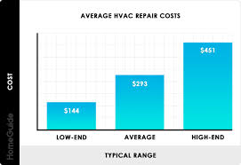 2019 Hvac Repair Costs Service Maintenance Hourly Rates