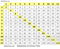 Matter Of Fact Multiplication Chart Website Multiplaction