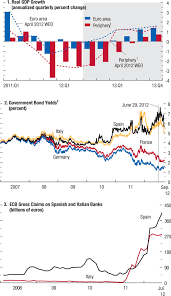 Its title is drawn from the nursery rhyme humpty dumpty. Chapter 1 Global Prospects And Policies In World Economic Outlook October 2012